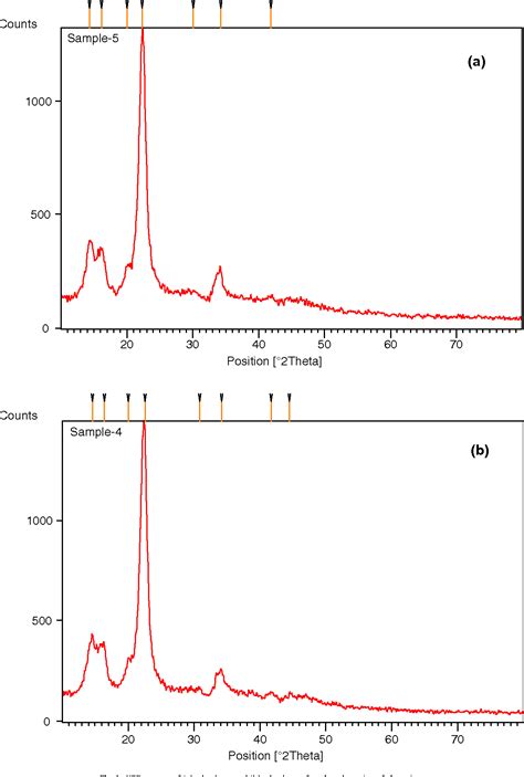 Figure 1 From Ultrasound Assisted Preparation And Characterization Of