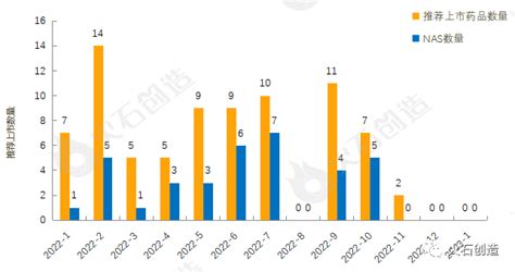 产业大脑月报 1月全球药品和器械获批报告 知乎