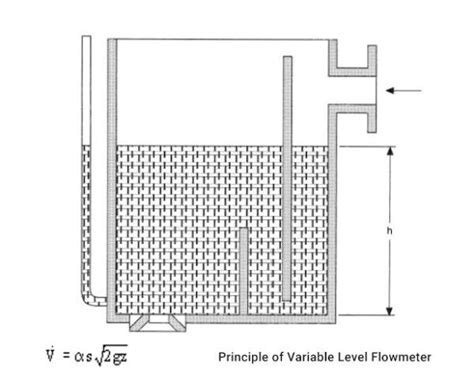 Flow Metering The Easy Guide For Beginners THINKTANK