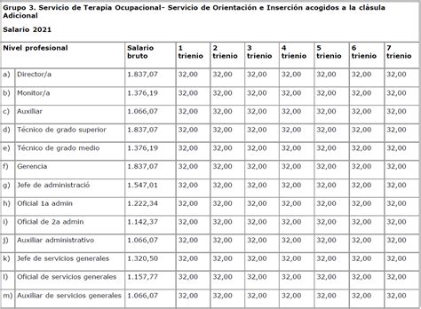 Convenio Colectivo Talleres Para Personas Con Discapacidad Intelectual