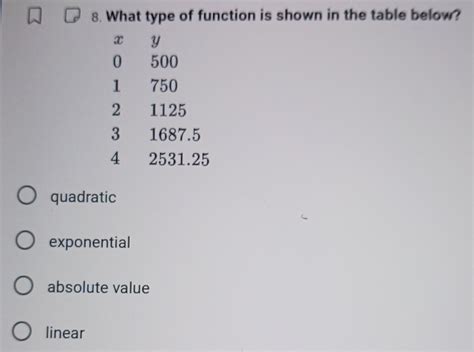 Solved 8 What Type Of Function Is Shown In The Table Below Quadratic Exponential Absolute