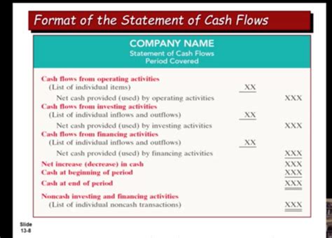 Chapter 13 Statement Of Cash Flows Flashcards Quizlet