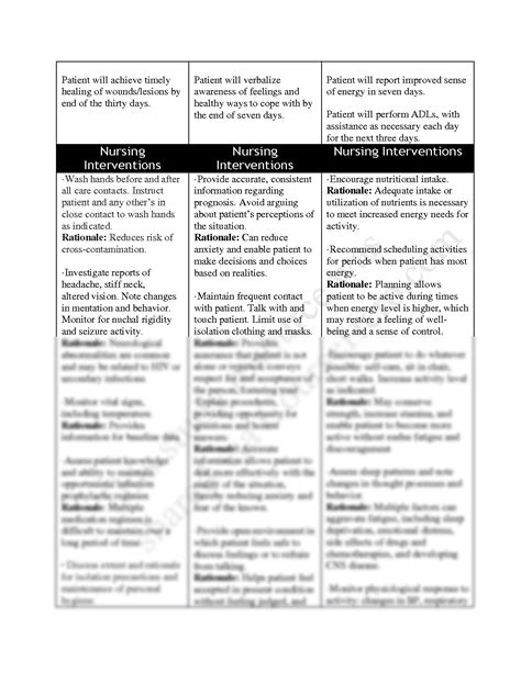 SOLUTION Nur2180 Physical Assessment Module 09 Assignment Impaired