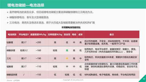 2019年锂电池储能行业研究报告新闻新材料在线