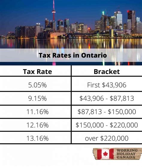 Canada 2024 Income Tax Brackets - Jodie Lynnett