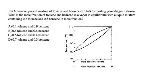 10 A Two Component Mixture Of Toluene And Benzene Chegg