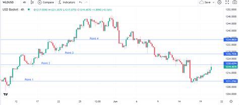 How To Trade Deriv Basket Indices Motivation Africa