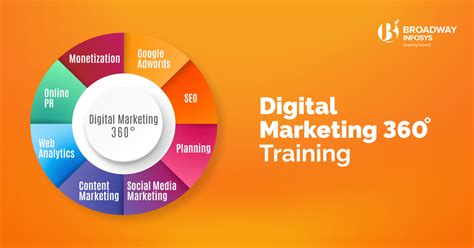 Digital Marketing 360° Training In Nepal