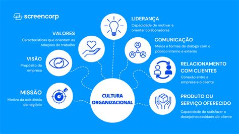 As Crenças Valores E Atitudes Que Compõem A Cultura Organizacional