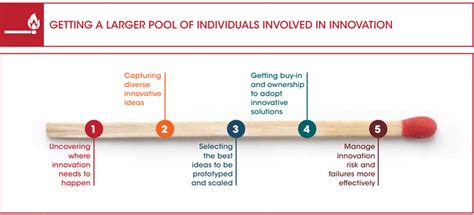 Inspiring Innovation Alpha Catalyst Consulting