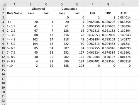 Incre Ble Aprende A Hacer Una Curva Roc En Excel En Minutos