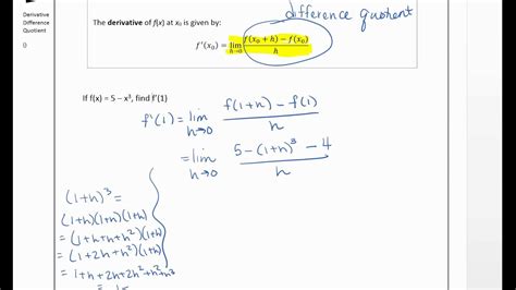 Derivative Difference Quotient Youtube