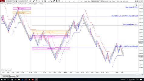 RENKO CHART SUPERIORS Renko Charts With Elliott Wave Signals Best