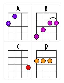 Ukulele Chord Chart With Finger Numbers