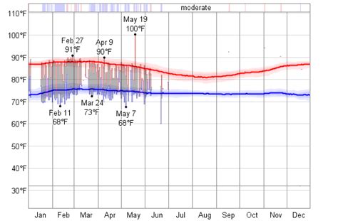 Historical Weather For 1997 in Malabo, Equatorial Guinea - WeatherSpark