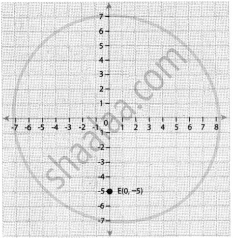 Plot The Following Point In A Graph Sheet E Mathematics