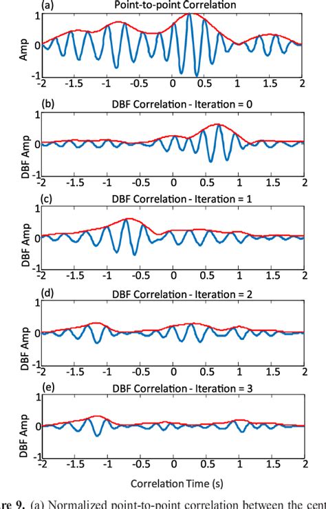 Figure 9 From A Methodological Approach Towards High Resolution Surface Wave Imaging Of The San