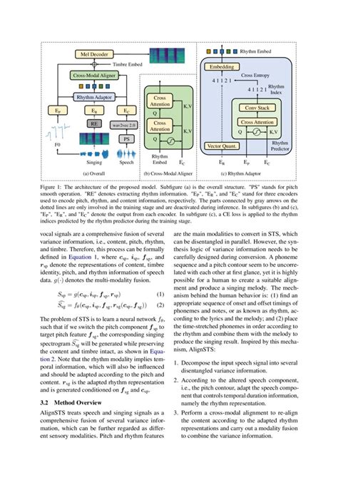 AlignSTS Speech To Singing Conversion Via Cross Modal Alignment DeepAI