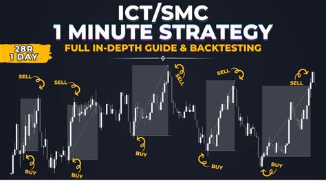 The Ultimate Ict Smc Minute Liquidity Sweep Trading Strategy Full In