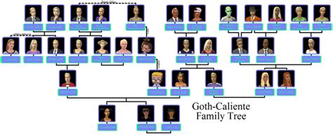 Goth family | Family tree, Goth, Sims 4 family