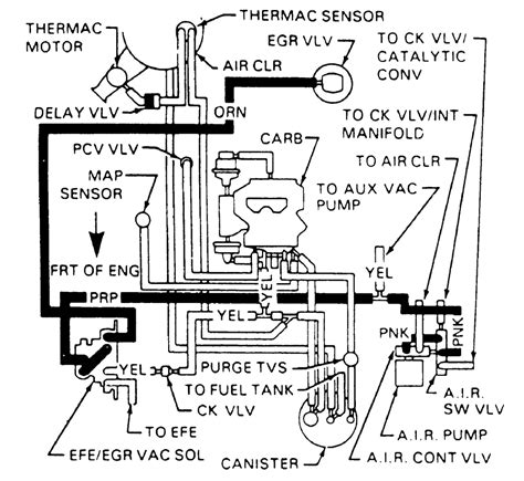 Repair Guides Vacuum Diagrams Vacuum Diagrams