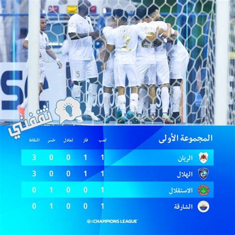 ملخص و نتيجة مباراة الريان والهلال دوري أبطال آسيا فوز مستحق للزعيم