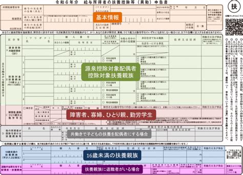 扶養控除等申告書 令和6年分