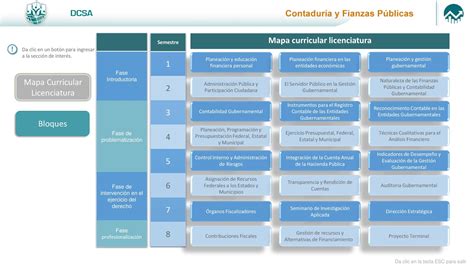 Unadm Mis Actividades Y Contenido De Apoyo Mapa Curricular De La