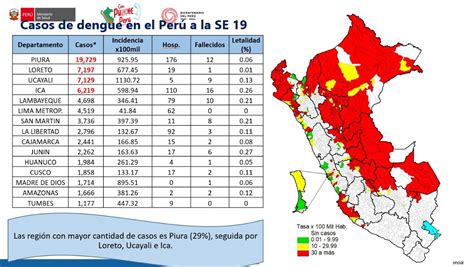 ¿cómo Se Manejó El Presupuesto Para El Control De Dengue En El Perú