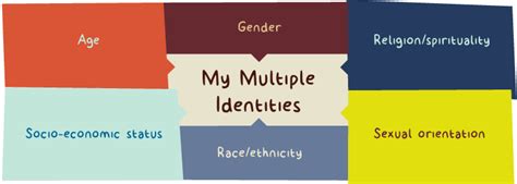 Diversity Toolkit A Guide To Discussing Identity Power And Privilege