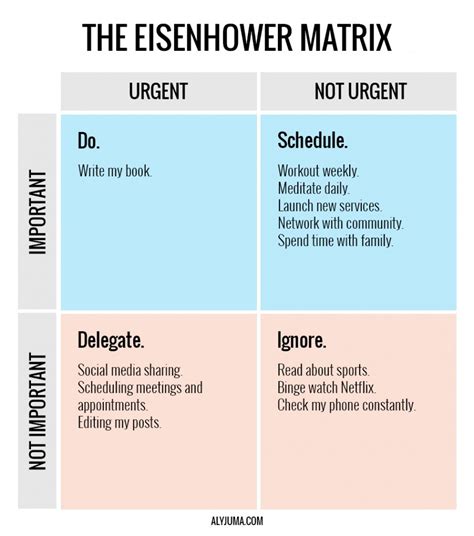 The Eisenhower Matrix For Productivity