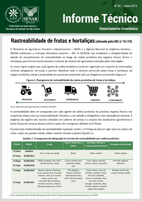 Informe T Cnico N Rastreabilidade De Produtos Vegetais Faesp