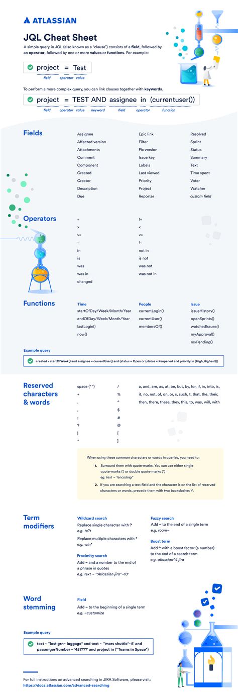 Atlassian Jql Cheat Sheet 2 For Full Instructions On Advanced