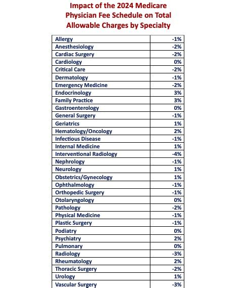 Impact Of The 2024 Medicare Physician Fee Schedule What I Ve Learned