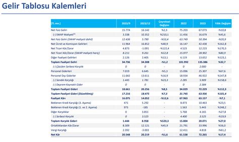 T Rkiye Bankas Isctr Eyrek Bilan O Analizi