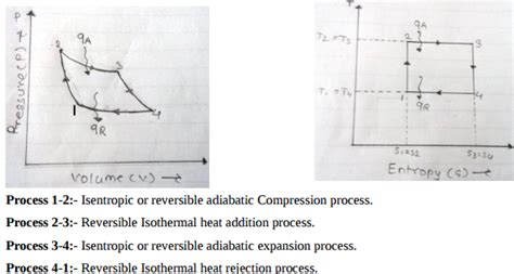 Carnot Cycle T S Diagram