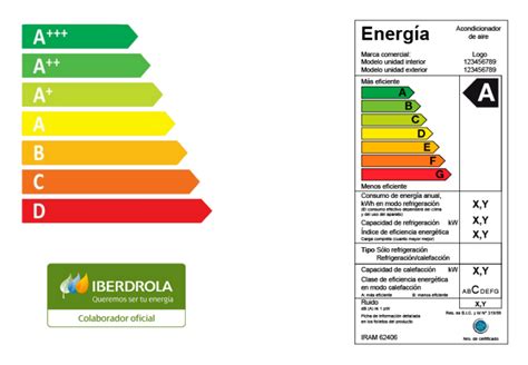 Descubre Cu Ntos Kwh Consume Un Aire Acondicionado De Btu Y