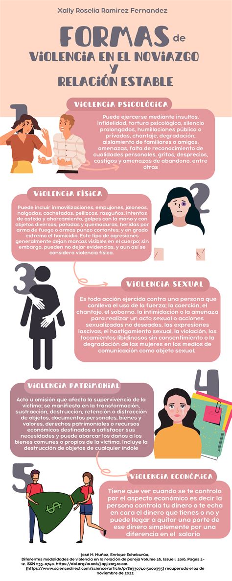 Violencia En El Noviazgo Y Relaciones Estables