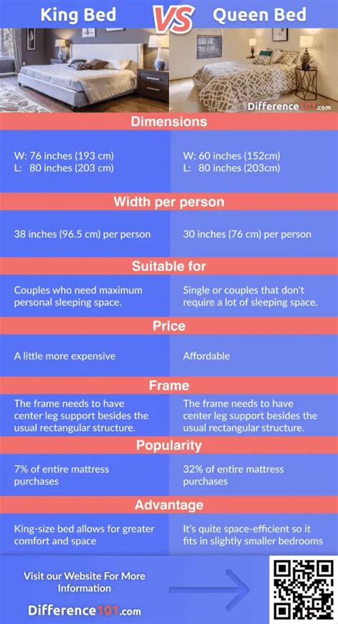 Size Comparison Of King And Queen Beds In England Hanaposy