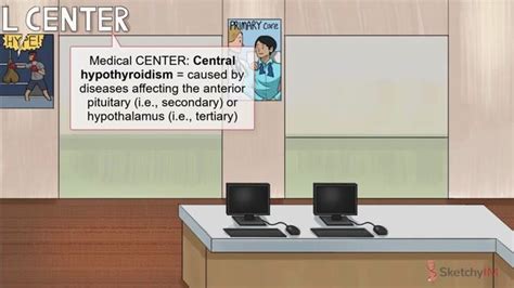 Hypothyroidism SOAP Free Sketchy Medical Lesson