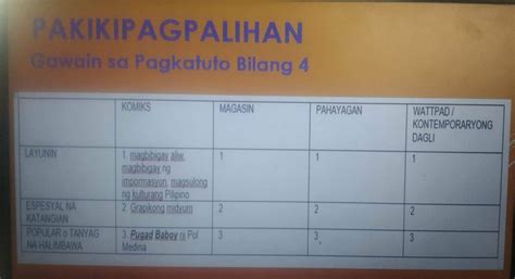 Pakikipagpalihan Gawain Sa Pagkatuto Bilang Panuto Paghambingin Ang