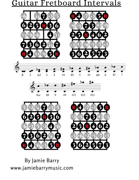 Lessons And Useful Diagrams Jamie Barry Music