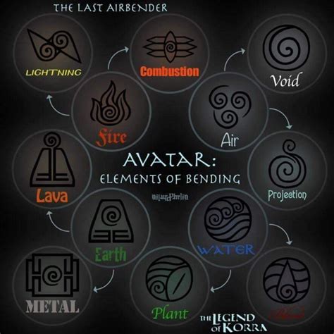 Found This Elements Of Bending Chart Quite Cool Thought I D Share R