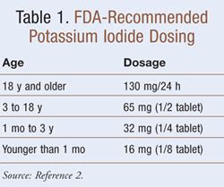 Potassium Iodide: An Antidote for Radiation Exposure | Radiation exposure, Radiation, Potassium ...