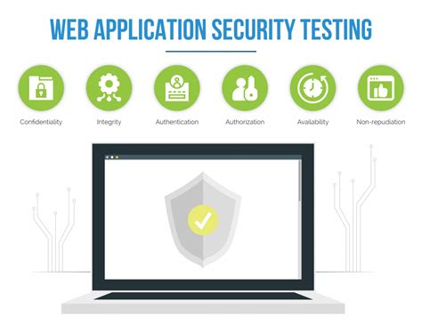 Top Digital Agency Web Application Security Practical Logix