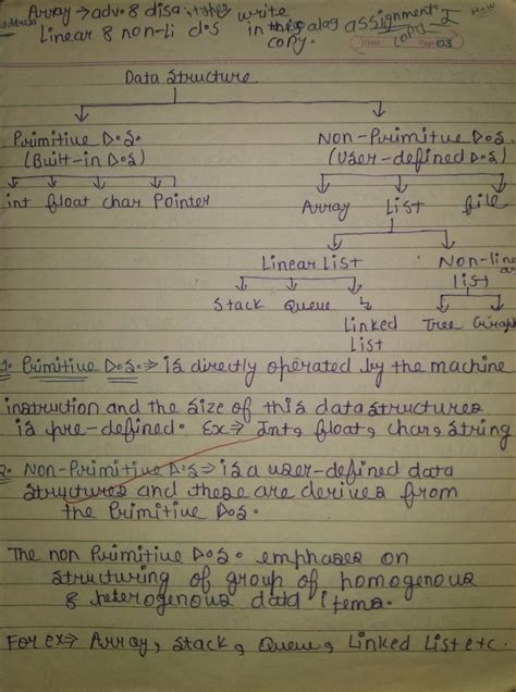 SOLUTION Data Structures Handwritten Notes Studypool