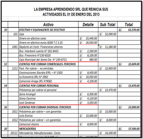 Contabilidad Sencilla El Proceso Contable Libro De Inventario Asientos Contable Libro