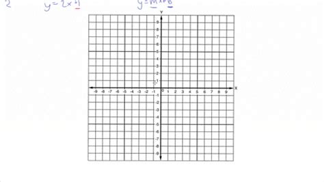 SOLVED:Graph each linear equation. y=2 x+1