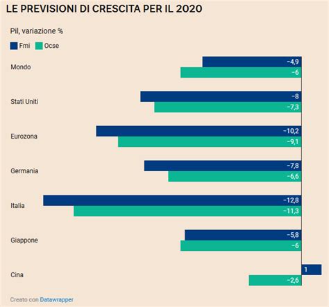 Rapporto Deficit PIL Cosa Aspettarsi Metaskill