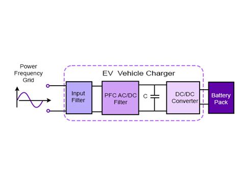 What Are Onboard Chargers Obc Evlithiumcharger